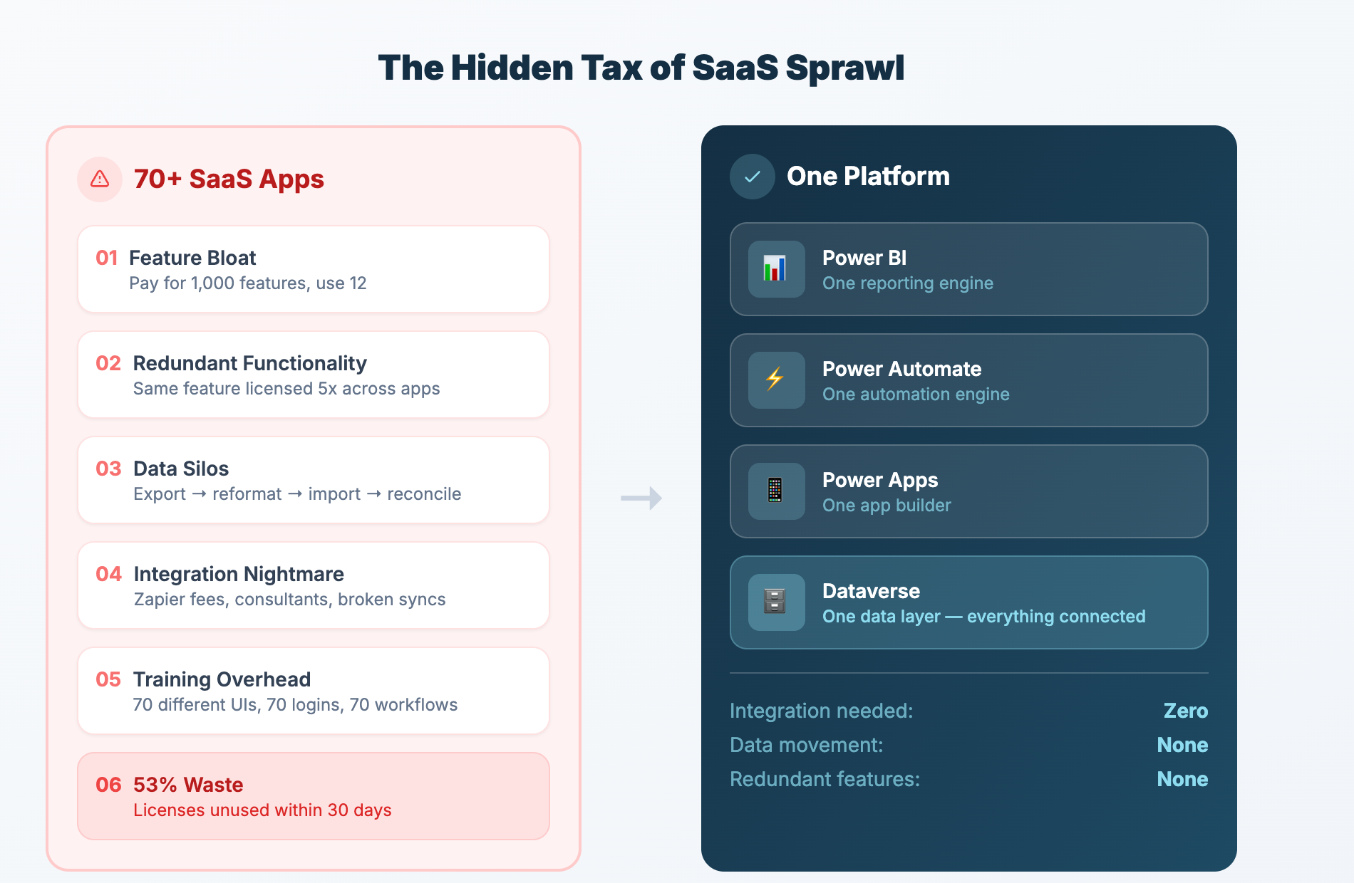 The Hidden Tax of SaaS Sprawl